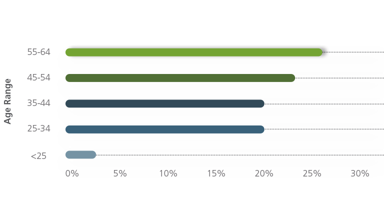 Savings progress across generations